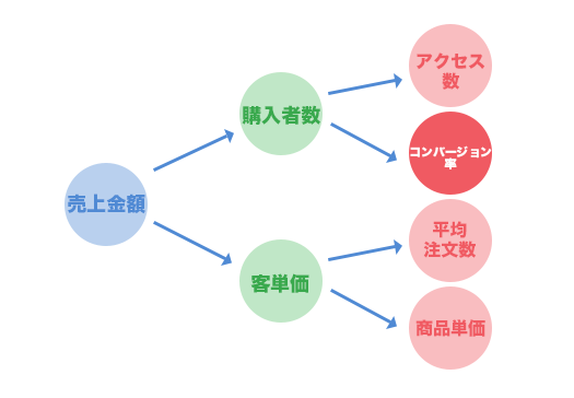 CV率